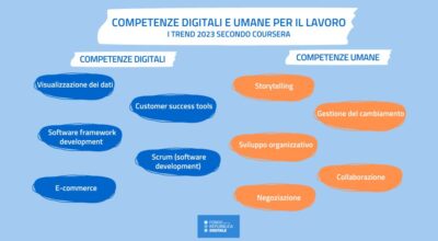 Competenze digitali e umane per il lavoro: i trend 2023